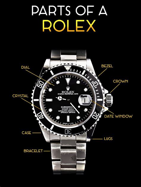 rolex forged cases|rolex watch parts list.